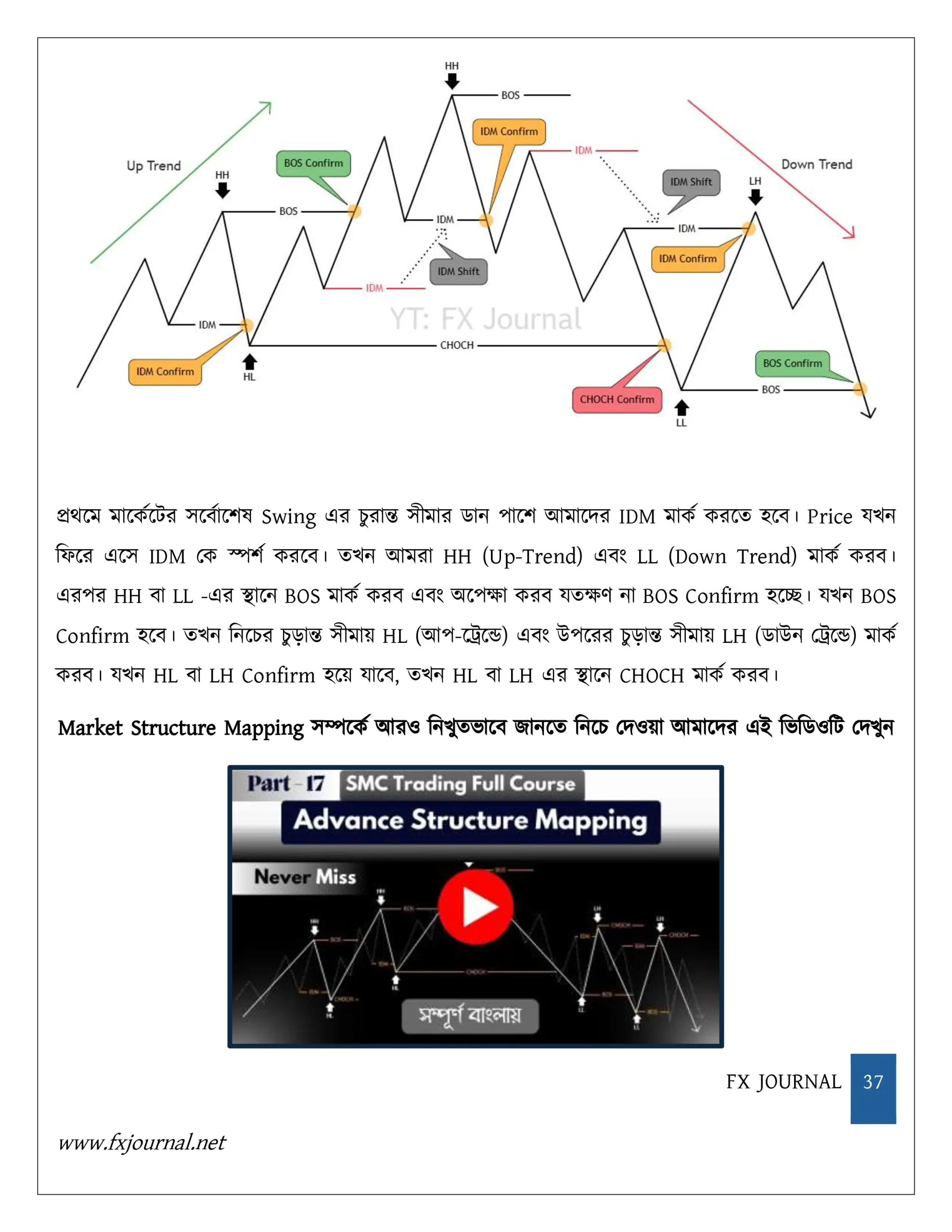 Forex Mastery whith SMC | E-Book | FX Journal - Image 4